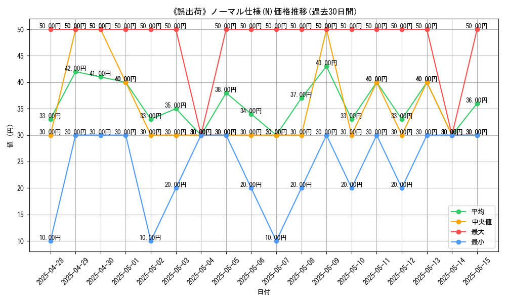 graph_rarity_5845