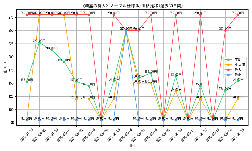 graph_rarity_5845