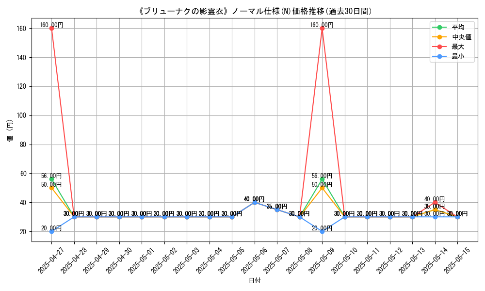 graph_rarity_5845