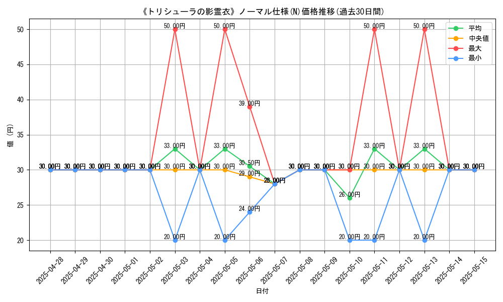 graph_rarity_5845