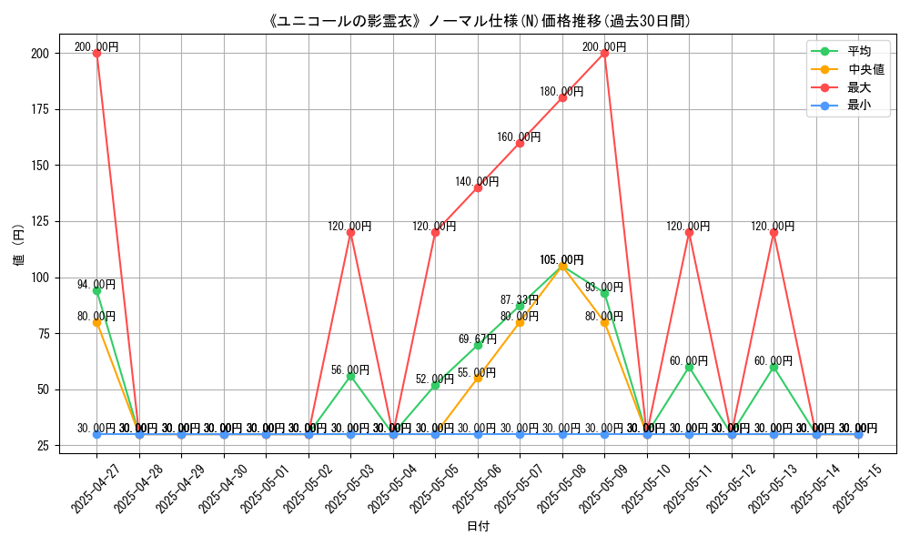 graph_rarity_5845