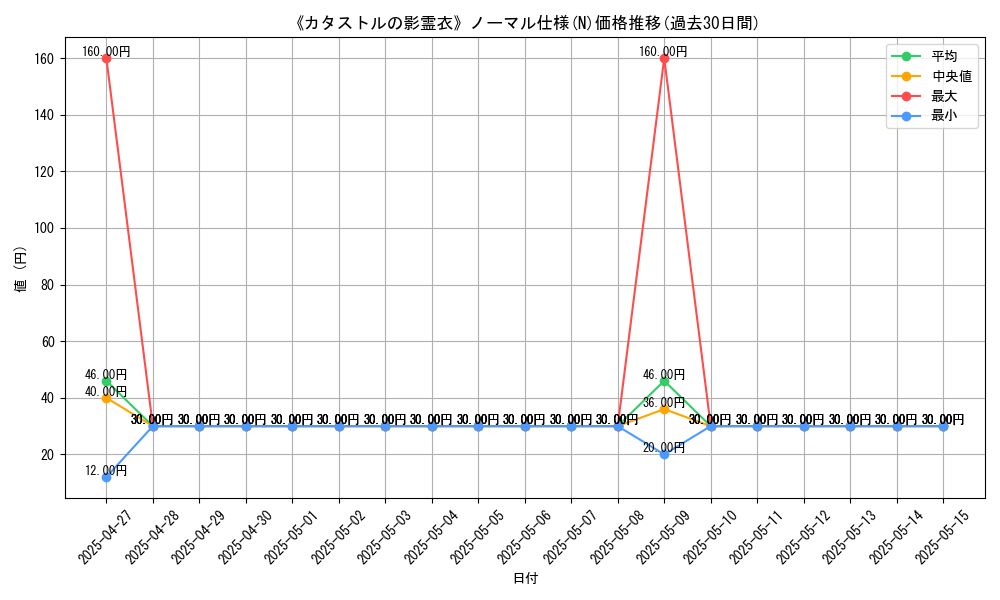 graph_rarity_5845
