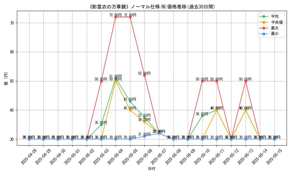graph_rarity_5845