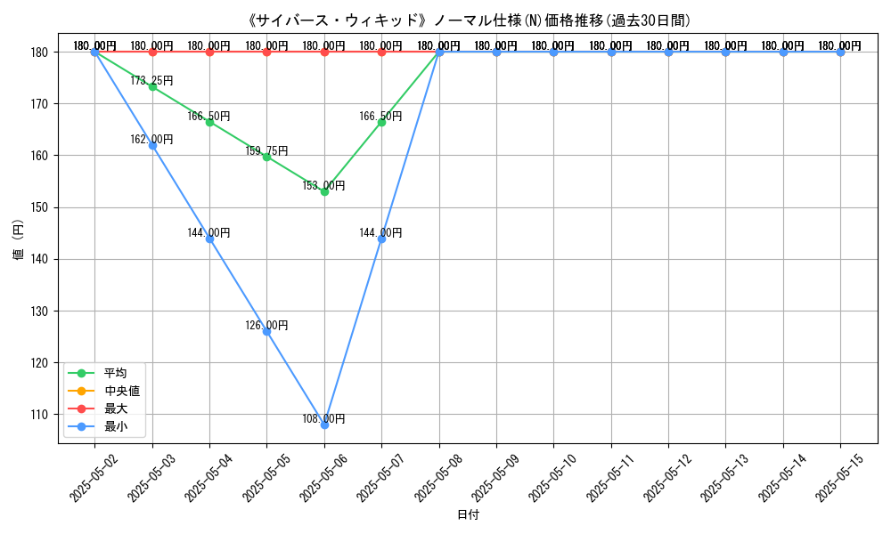 graph_rarity_5845
