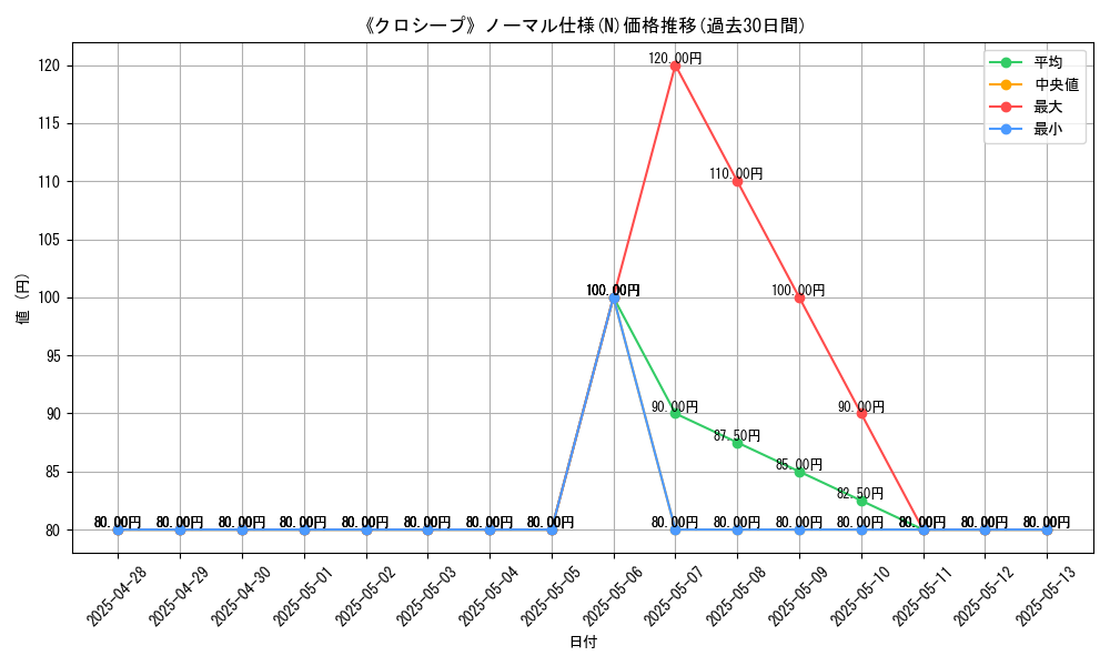 graph_rarity_5845