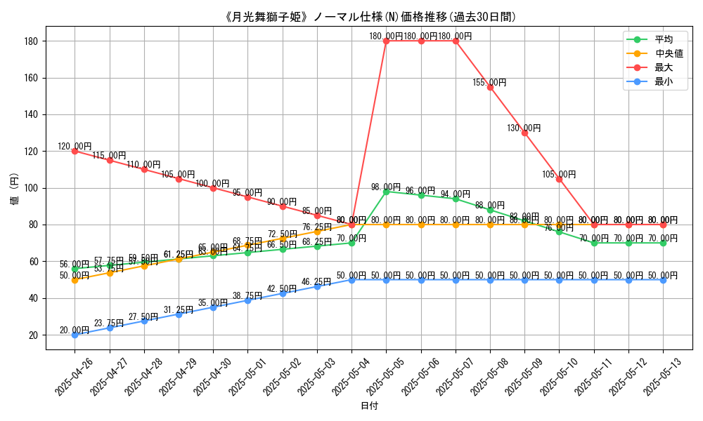 graph_rarity_5845