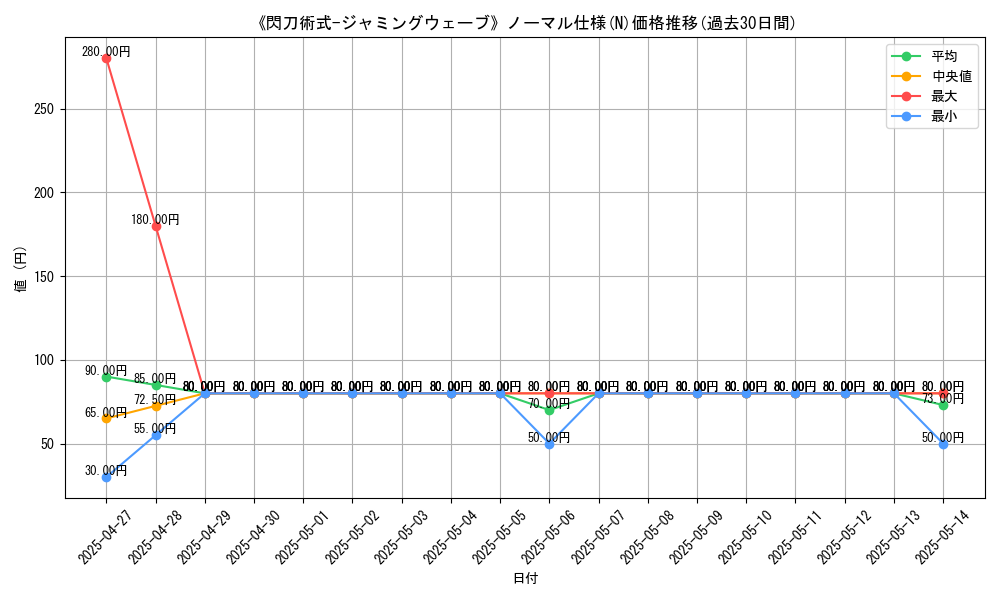 graph_rarity_5845