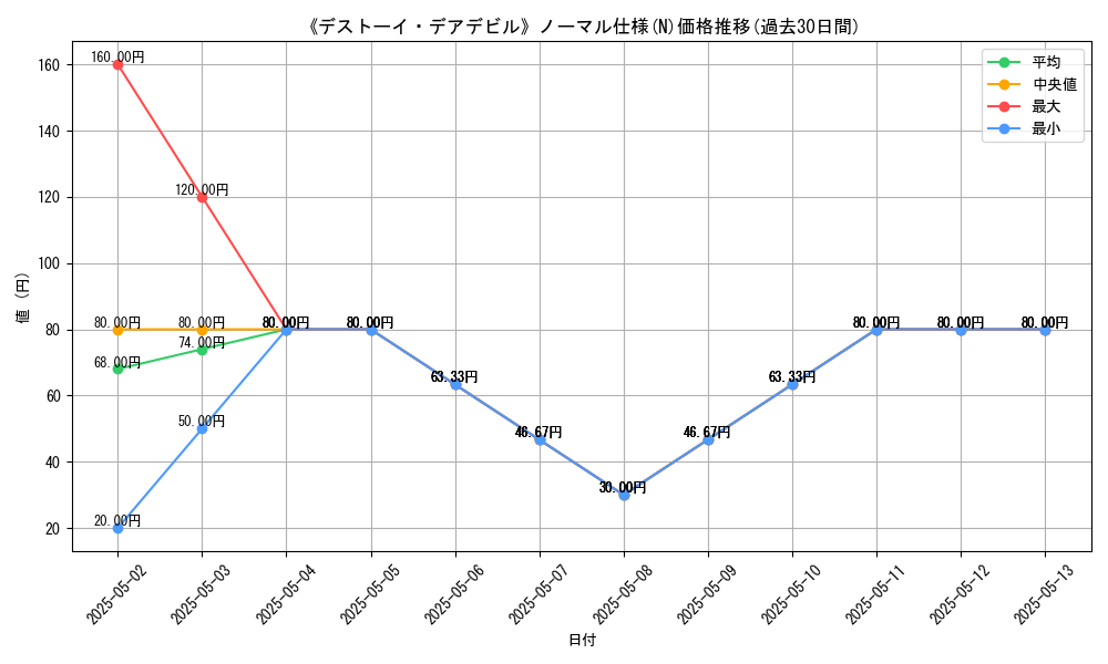 graph_rarity_5845
