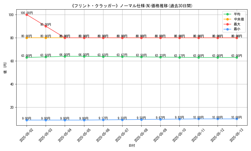 graph_rarity_5845