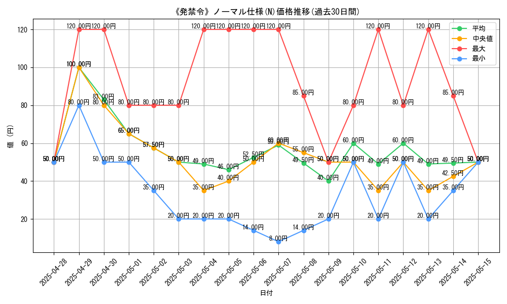 graph_rarity_5845