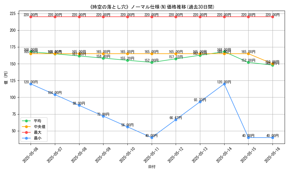 graph_rarity_5845