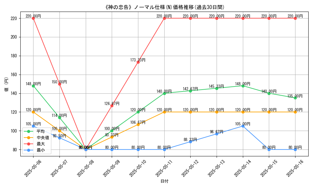 graph_rarity_5845