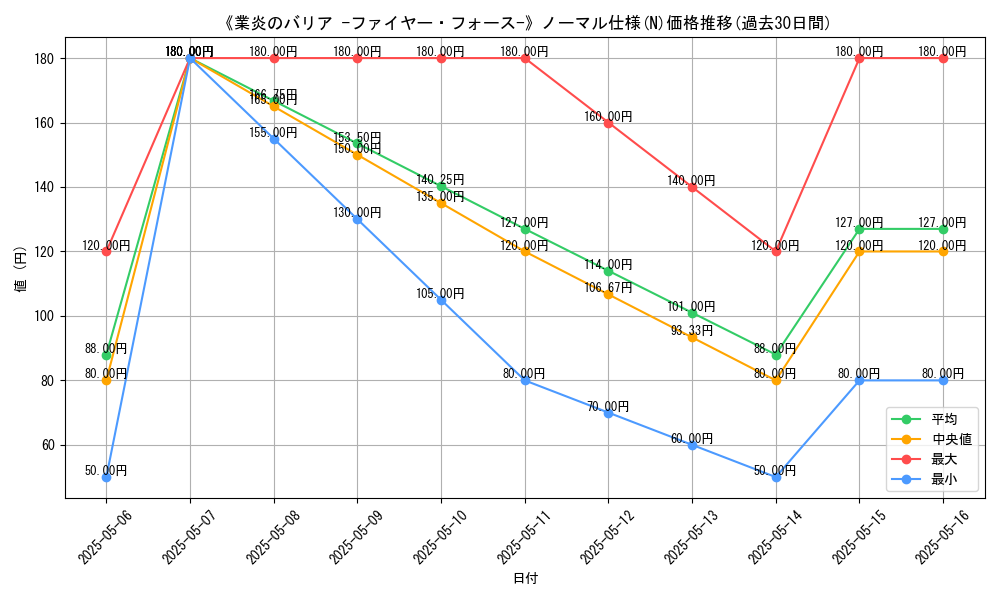 graph_rarity_5845