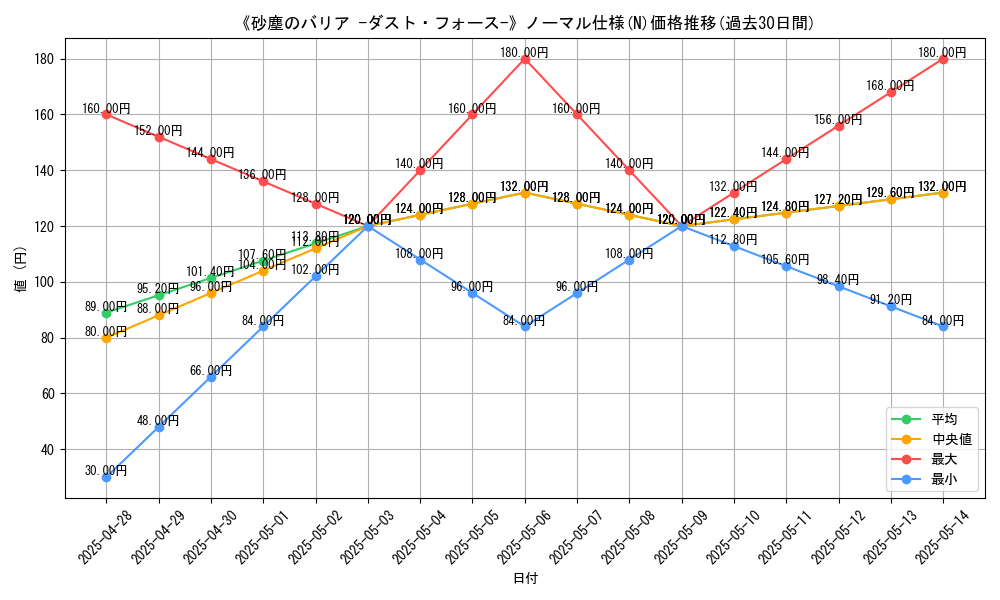 graph_rarity_5845