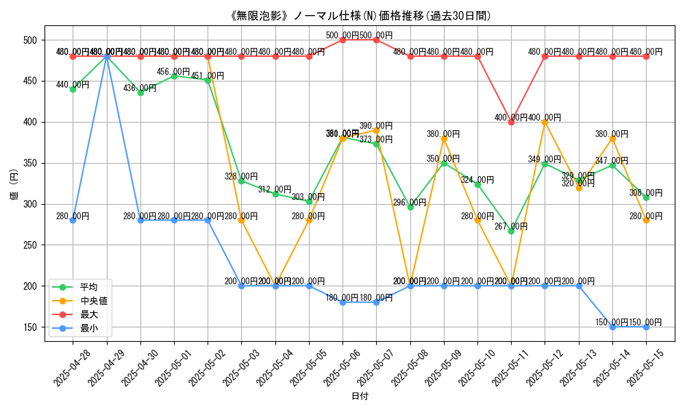 graph_rarity_5845
