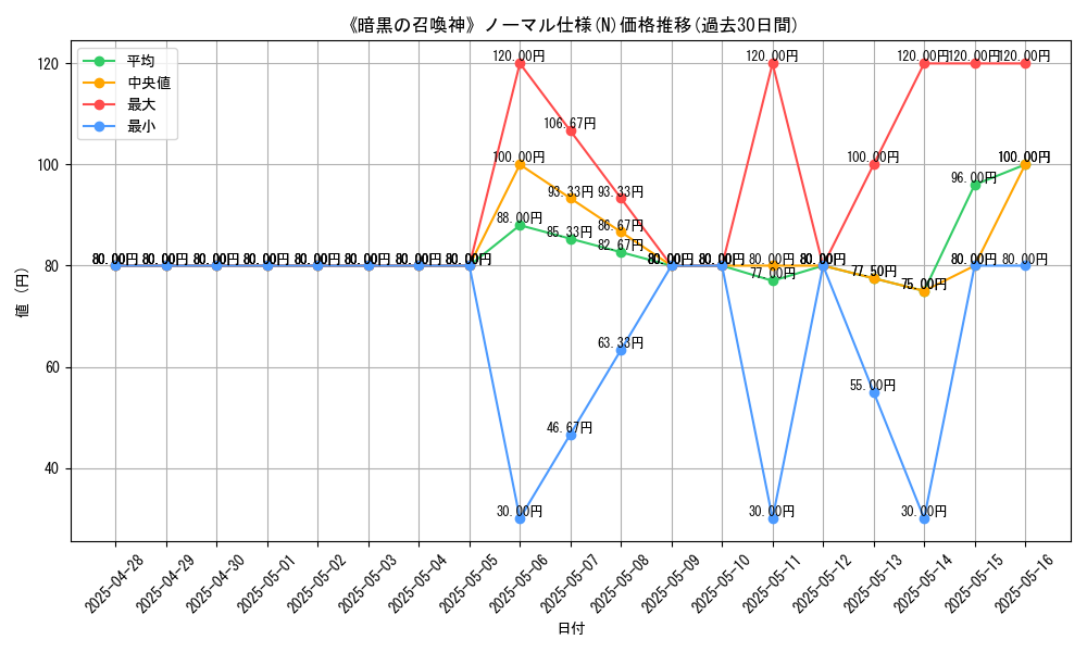 graph_rarity_5845