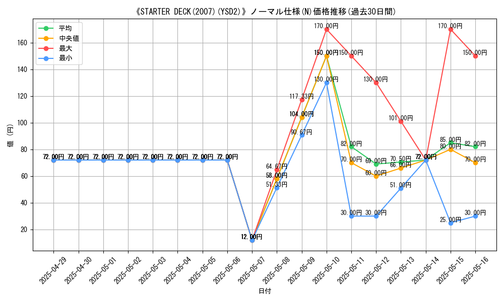 graph_rarity_5845