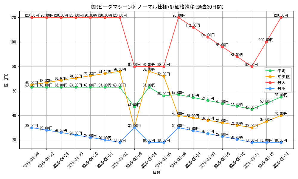 graph_rarity_5845