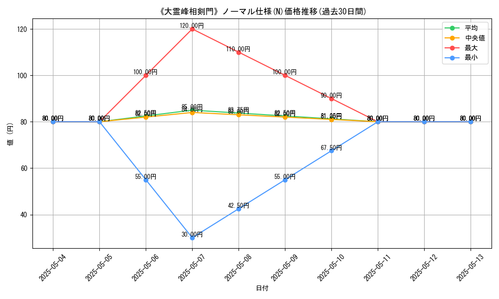 graph_rarity_5845