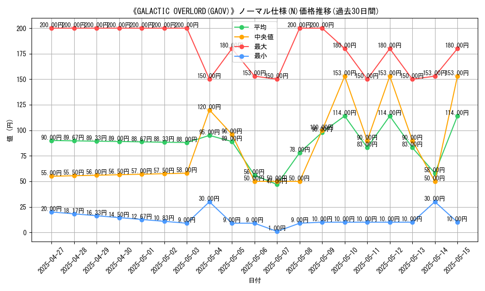 graph_rarity_5845