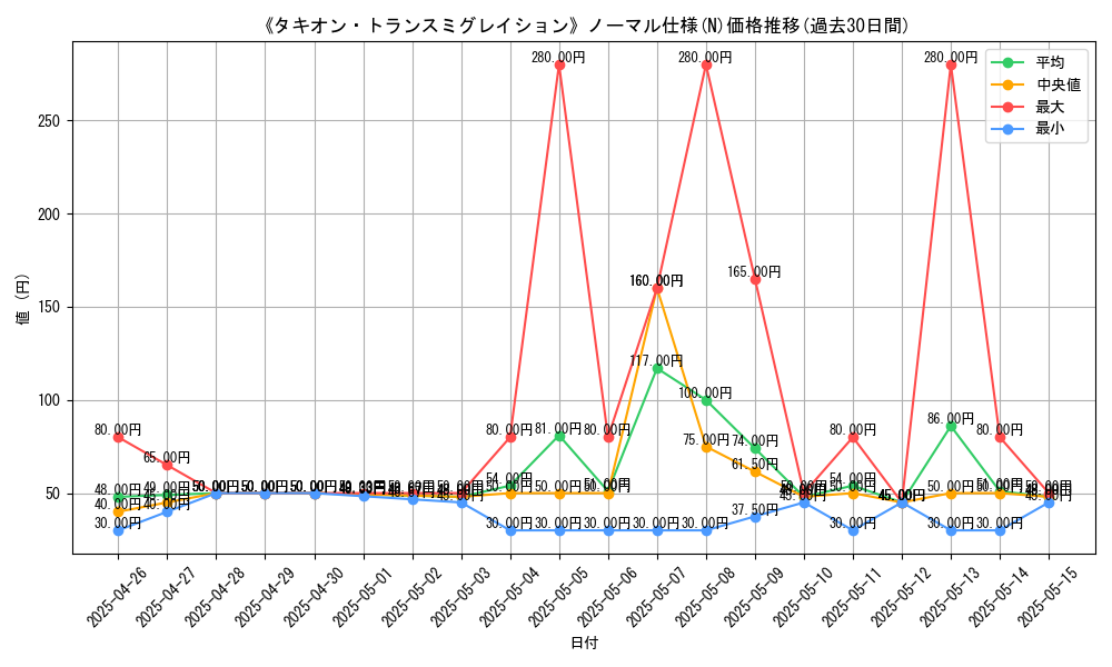 graph_rarity_5845