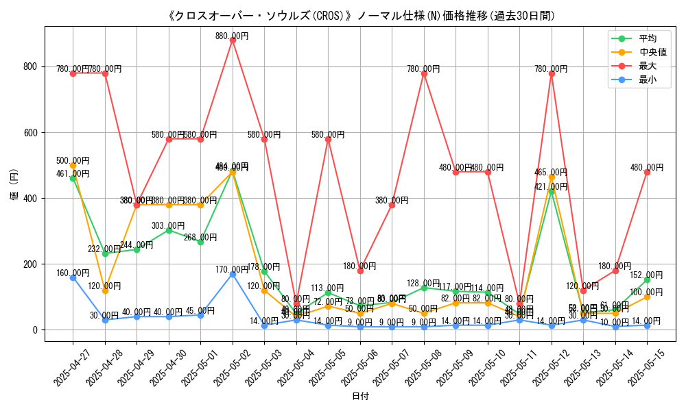 graph_rarity_5845