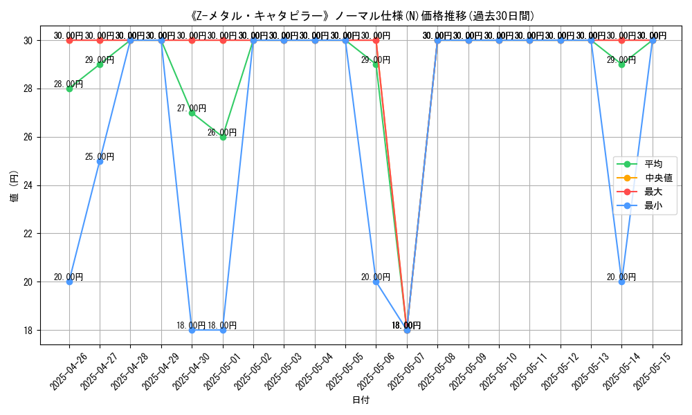 graph_rarity_5845