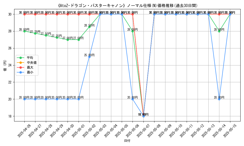 graph_rarity_5845