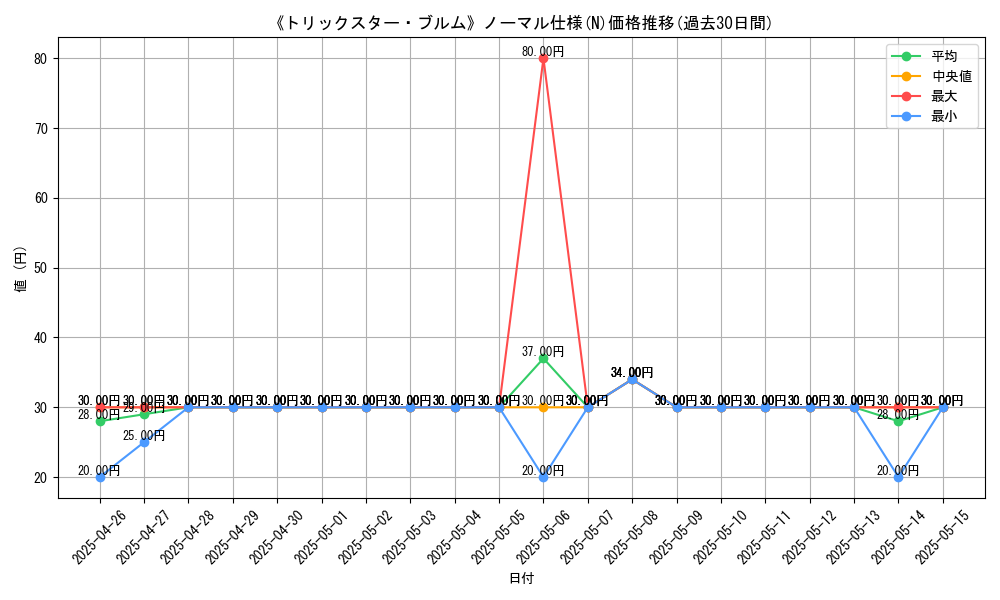 graph_rarity_5845