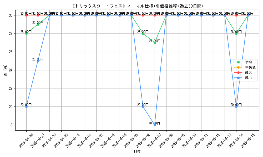 graph_rarity_5845