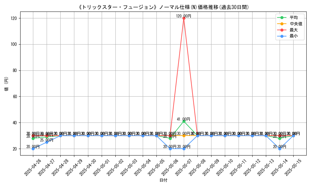 graph_rarity_5845