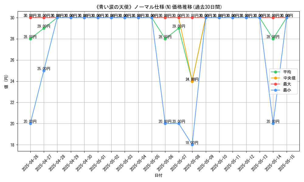graph_rarity_5845