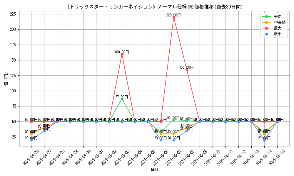 graph_rarity_5845