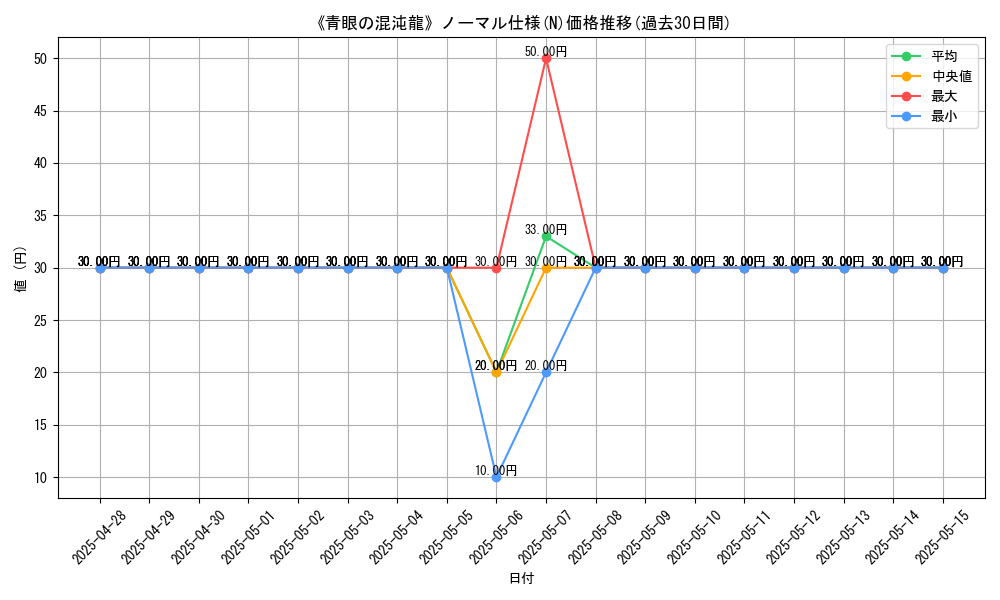 graph_rarity_5845