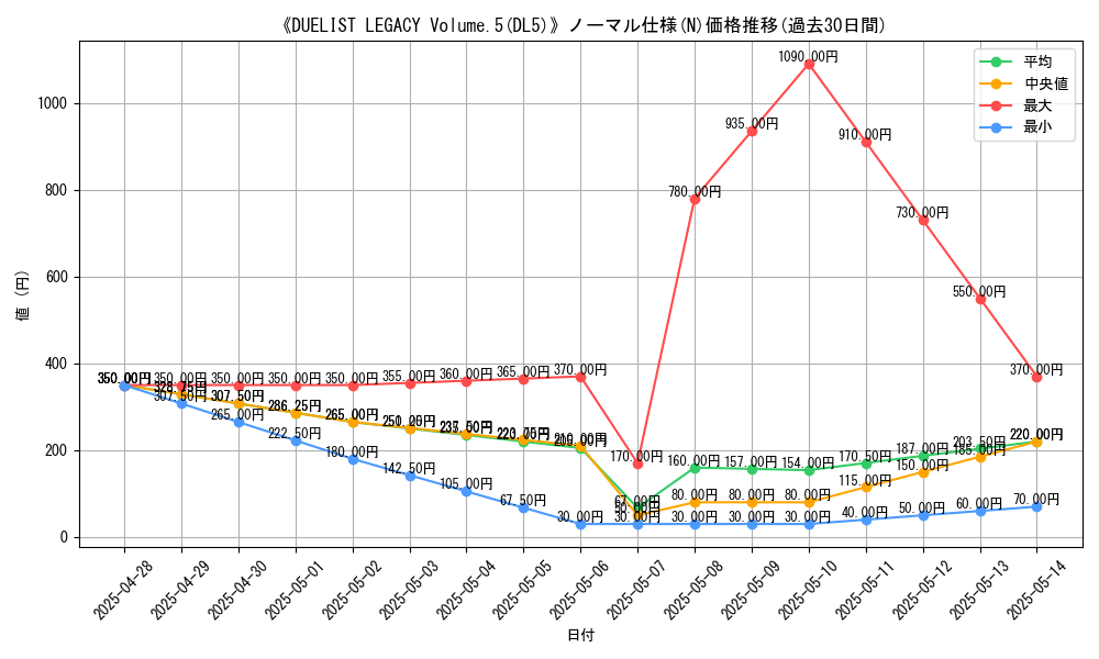 graph_rarity_5845