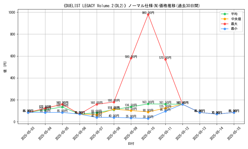 graph_rarity_5845