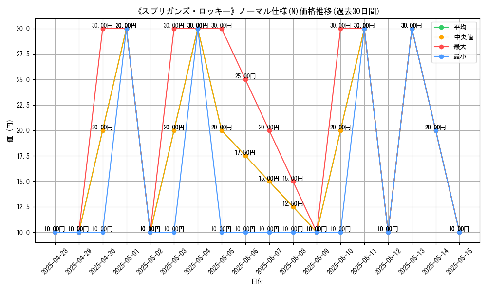 graph_rarity_5845