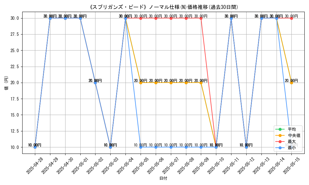 graph_rarity_5845