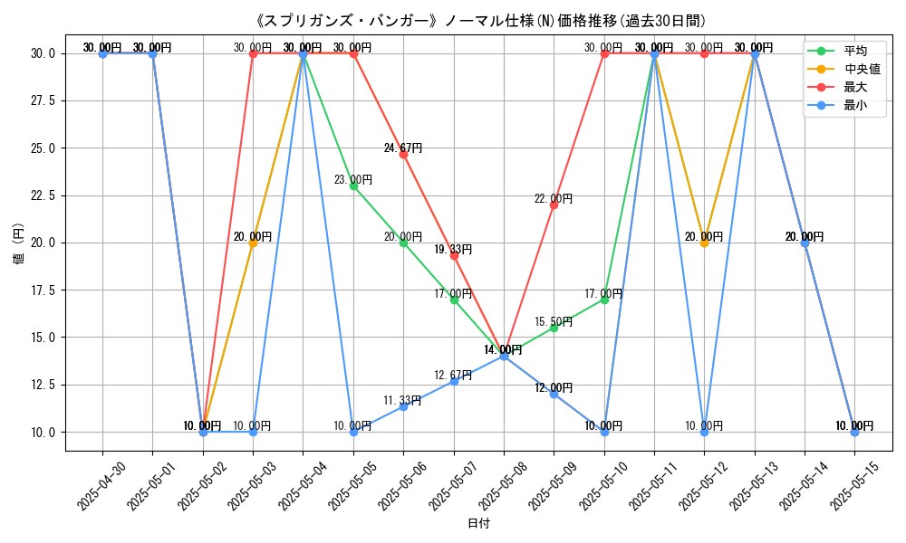 graph_rarity_5845