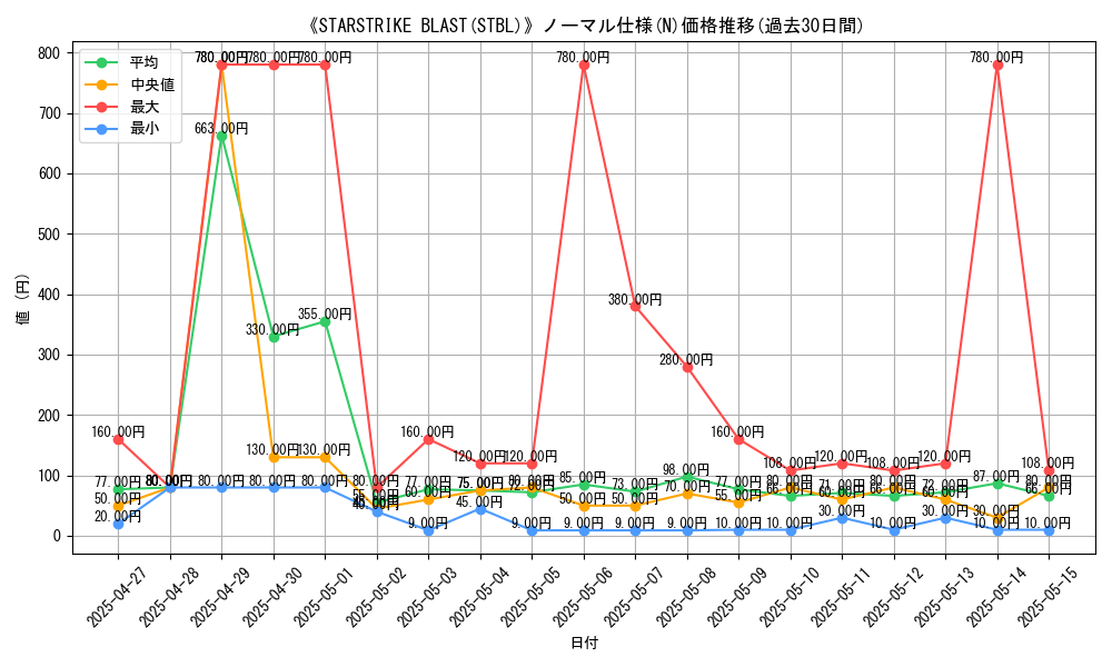 graph_rarity_5845