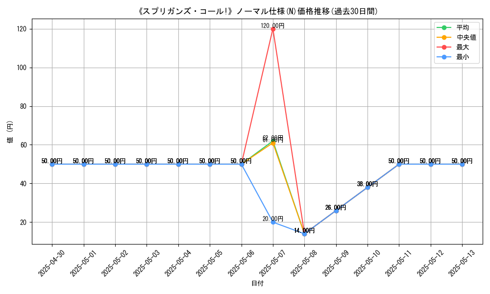 graph_rarity_5845