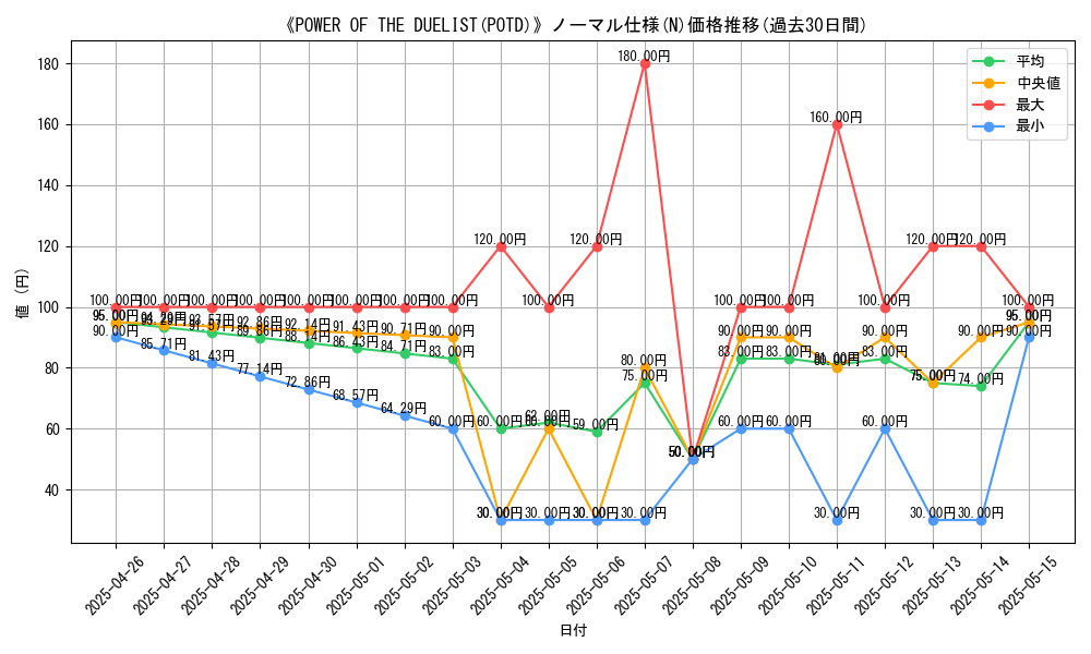 graph_rarity_5845
