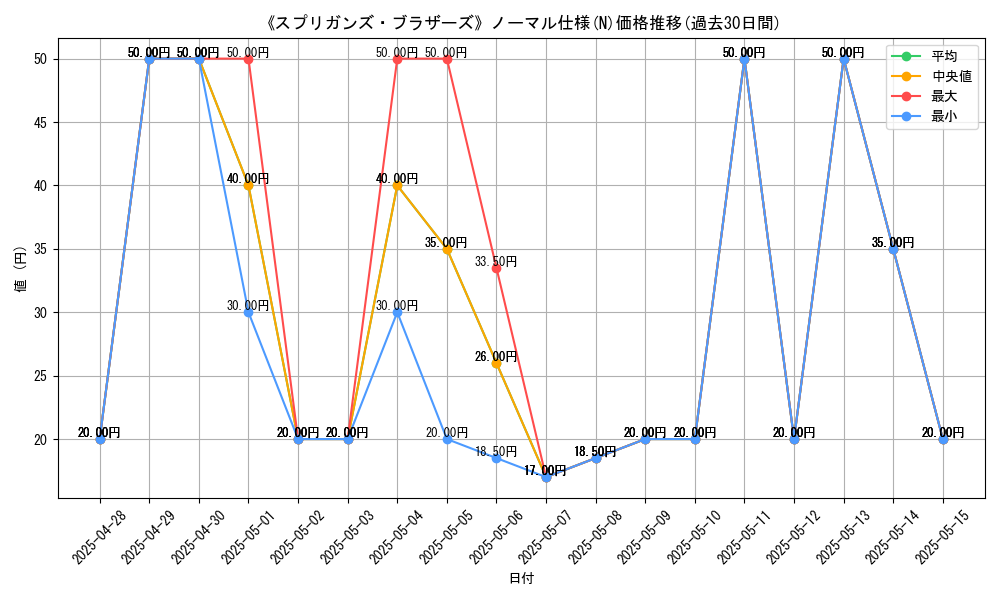 graph_rarity_5845