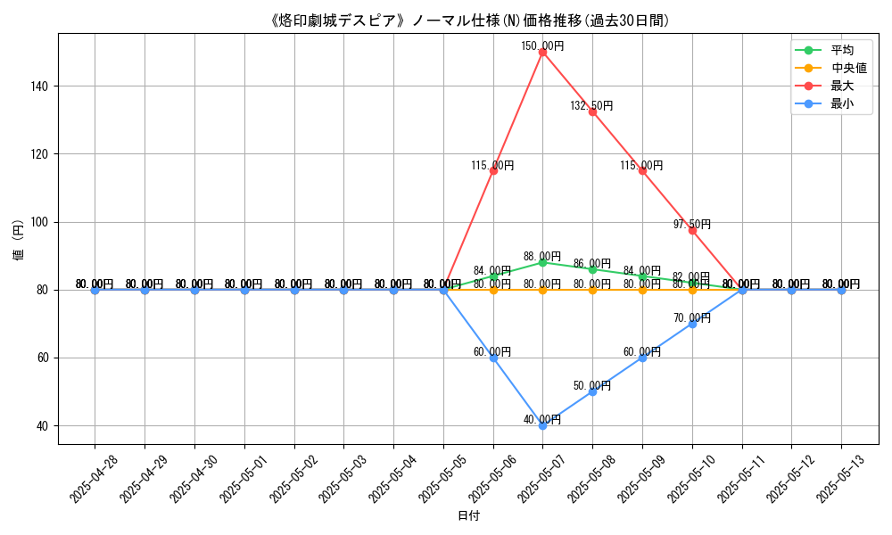 graph_rarity_5845