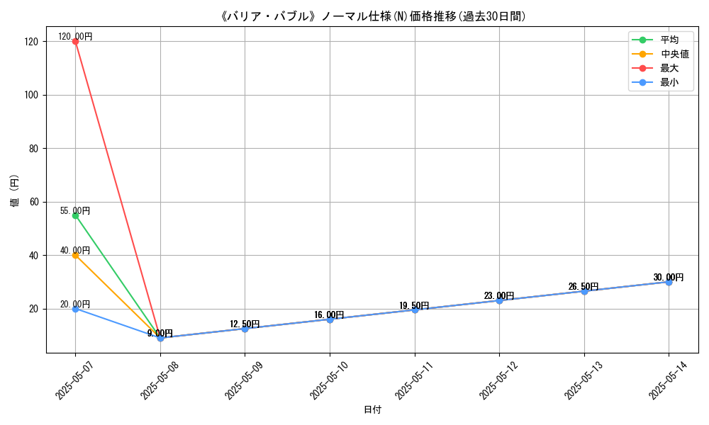 graph_rarity_5845