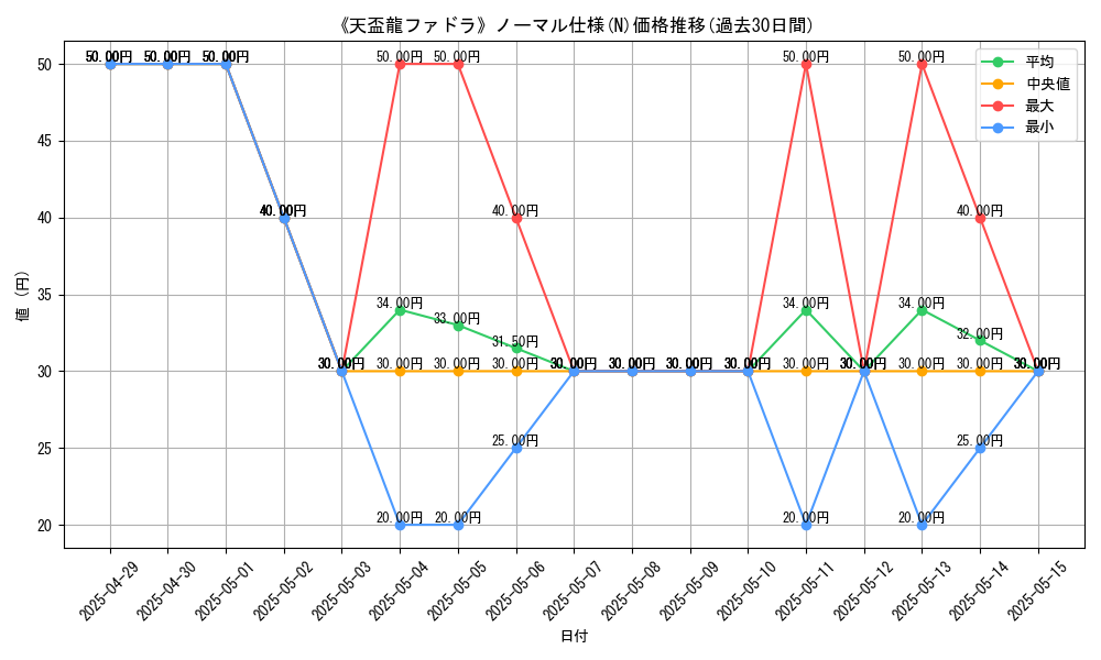 graph_rarity_5845