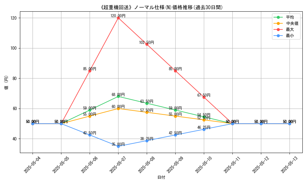 graph_rarity_5845