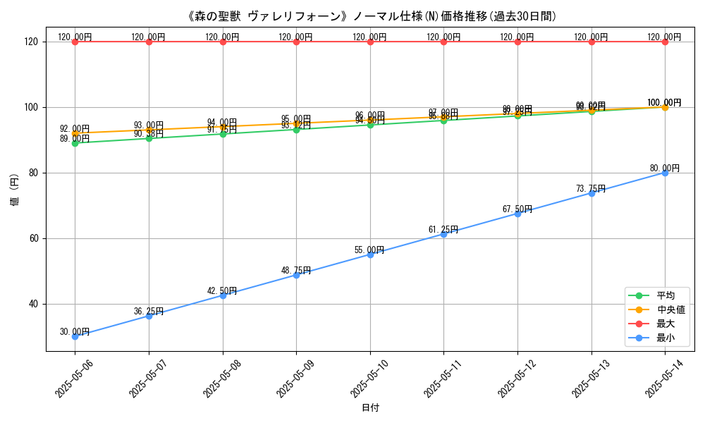 graph_rarity_5845