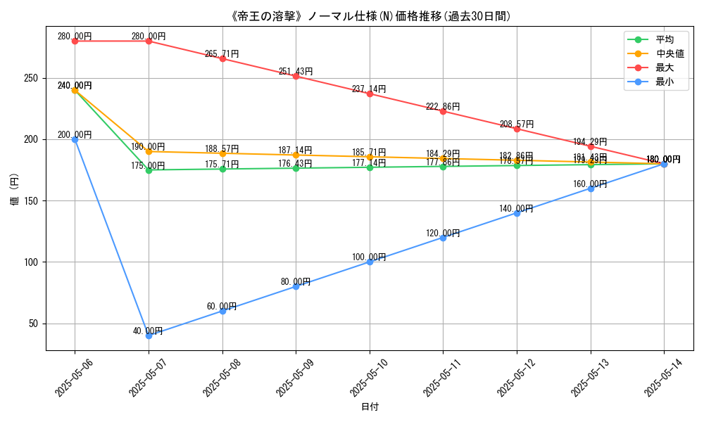 graph_rarity_5845