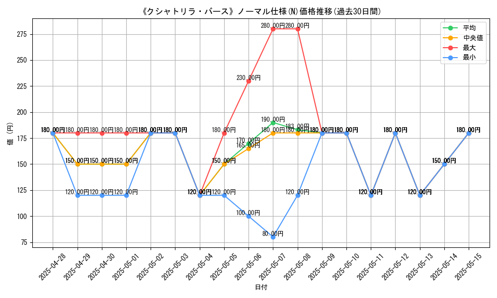graph_rarity_5845